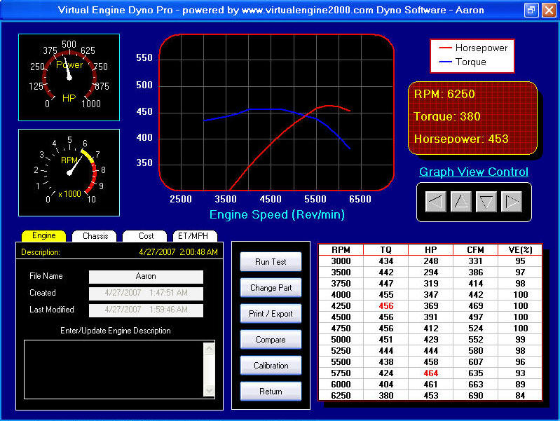 Desktop dyno this combo Team Chevelle